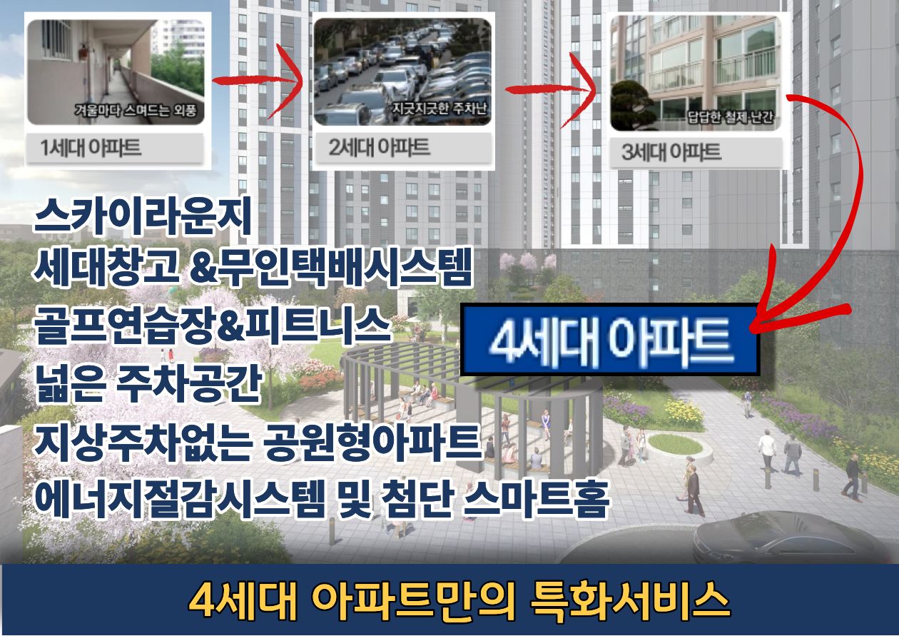 4세대 아파트만의 특화서비스 - 스카이라운지, 세대창고, 부인택배시스템, 골프연습장, 피트니스